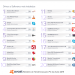 Avast_MC-984_Avast_PC_Report_2019_drivers_e_softwares_mais_instalados_no_mundo-pt2
