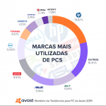 Avast_MC-984_Avast_PC_Report_2019_marcas_mais_utilizadas_de_PCs_no_mundo_pt2