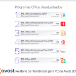 Avast_MC-984_Avast_PC_Report_2019_programas_office_desatualizados_no_mundo_pt2